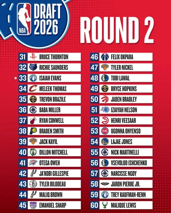 2026 NBA 选秀次轮完整顺位表