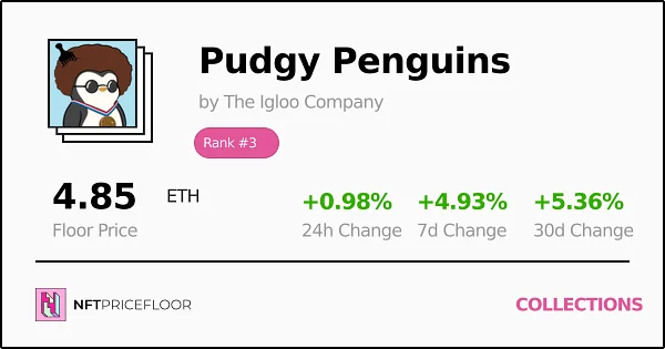 NFT Price Floor stats card: Pudgy Penguins, Rank #3, Floor 4.85 ETH