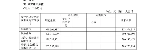 用友网络 2026 年半年度报告「商誉」附注页面