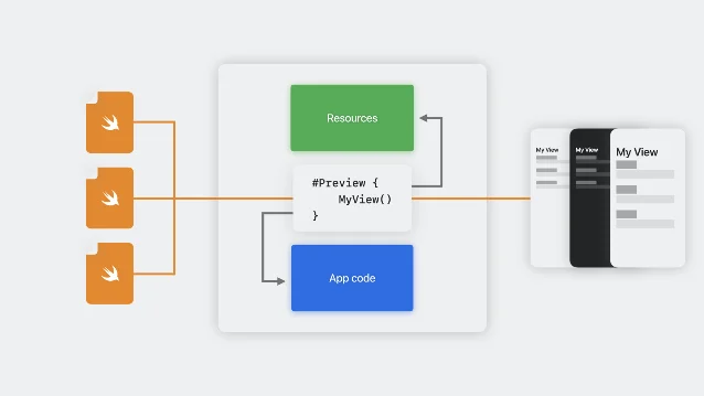 Xcode Previews 官方演示封面