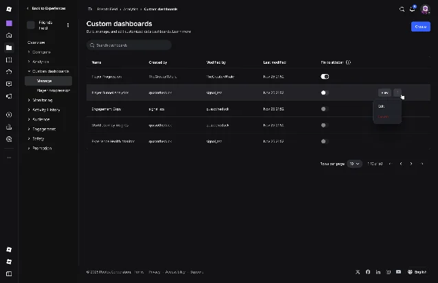 Roblox Creator Hub's Custom Dashboards management page
