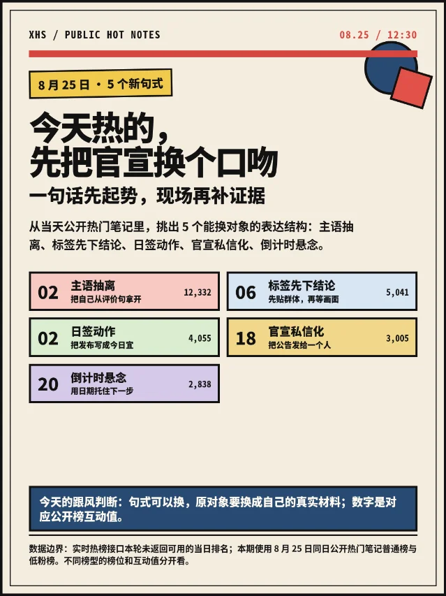 8月25日小红书热梗：5个新句式，先定口吻再补材料