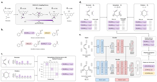 MAELLE 方法总览(arXiv PDF 截图)