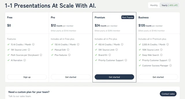 The four MyLens plan cards, showing Free at $0 with 15 AI credits a month, Pro at $12 per member with 150 credits, Premium at $24 with 450 credits, and Business at $120 with 2,000 credits and Deep Web Search