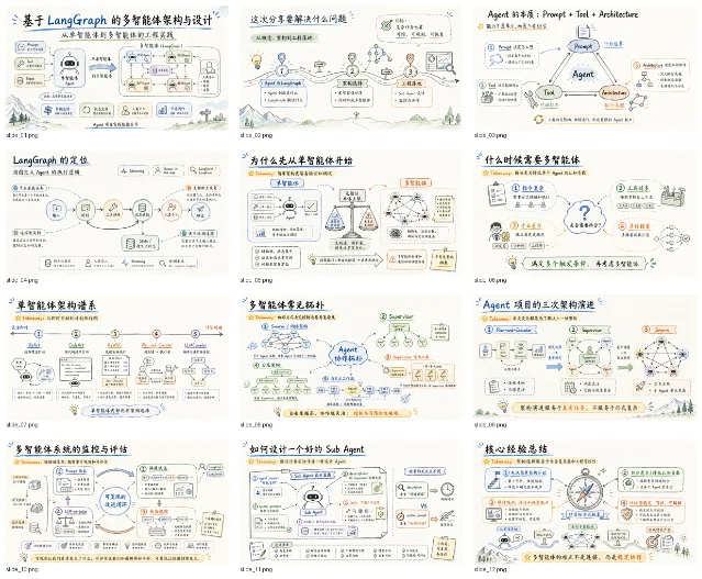 codex-ppt-skill 的公开生成示例:12 页整页图片式技术分享 PPT,属于仓库示例输出,不代表本次运行结果。