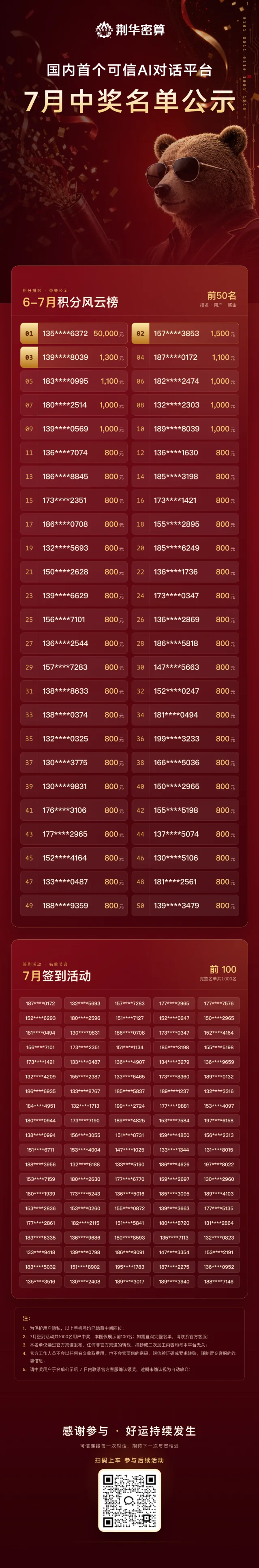 7月获奖名单信息图,上半部分为6-7月积分风云榜,下半部分为7月签到活动名单