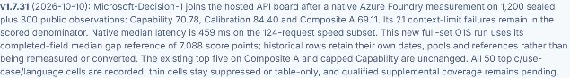 The JevBench changelog entry for 10 October 2026 recording Microsoft-Decision-1's independent measurement