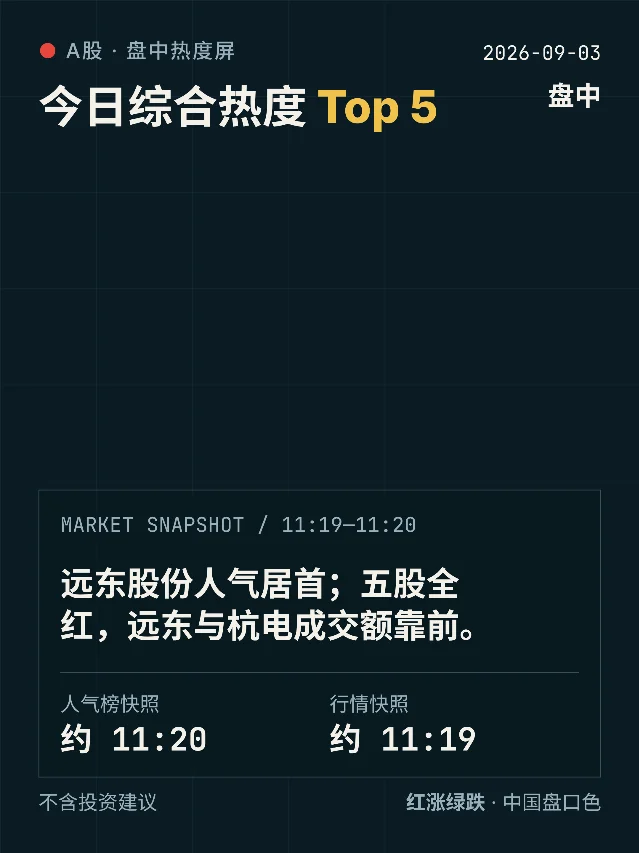 A股综合热度 Top 5｜9月3日