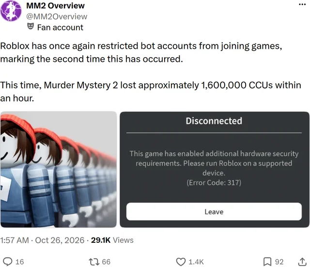A post card from MM2 Overview reading "Roblox has once again restricted bot accounts from joining games, marking the second time this has occurred. This time, Murder Mystery 2 lost approximately 1,600,000 CCUs within an hour." beneath which sit a row of identical avatars in red caps and a screenshot of a Roblox disconnect dialog headed "Disconnected" with error code 317