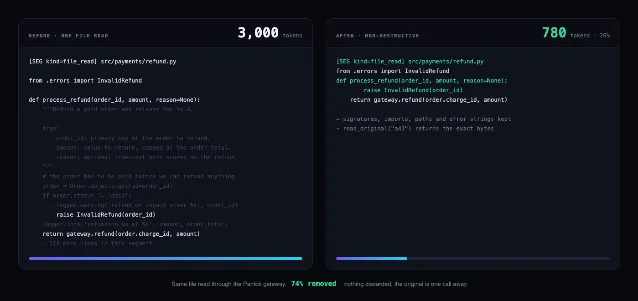 Paritok 官方示意图：同一份文件读取结果从 3,000 tokens 压缩到 780 tokens，右侧保留 `read_original` 的回取提示