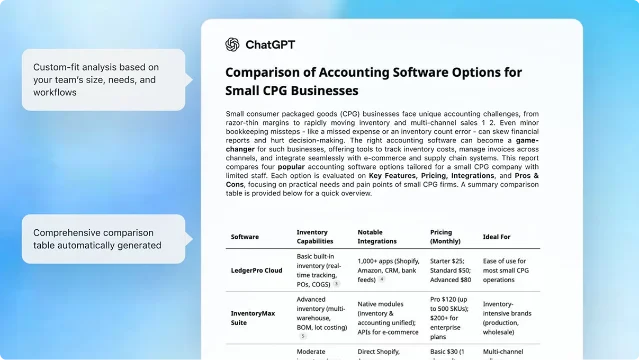 ChatGPT Business marketing mockup showing a generated comparison of accounting software options for a small business