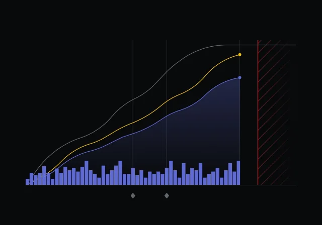 Linear project progress graph
