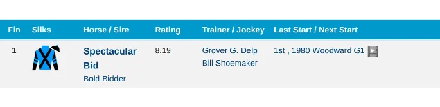 A race result table with a single row, listing Spectacular Bid under the heading Fin