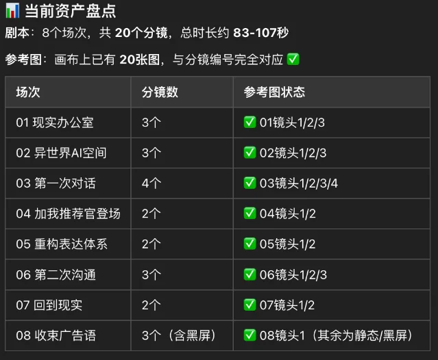 原文展示的镜头资产盘点表