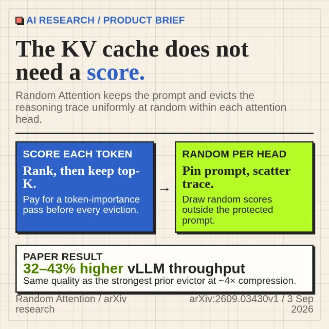 The KV cache does not need a score.
