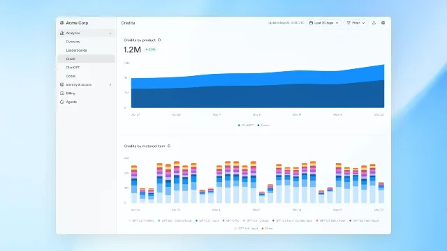 OpenAI 展示 ChatGPT 与 Codex 的用量和 credit 消耗分析界面