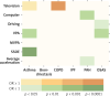 Causal effect map of physical activity and sedentary behavior on respiratory diseases
