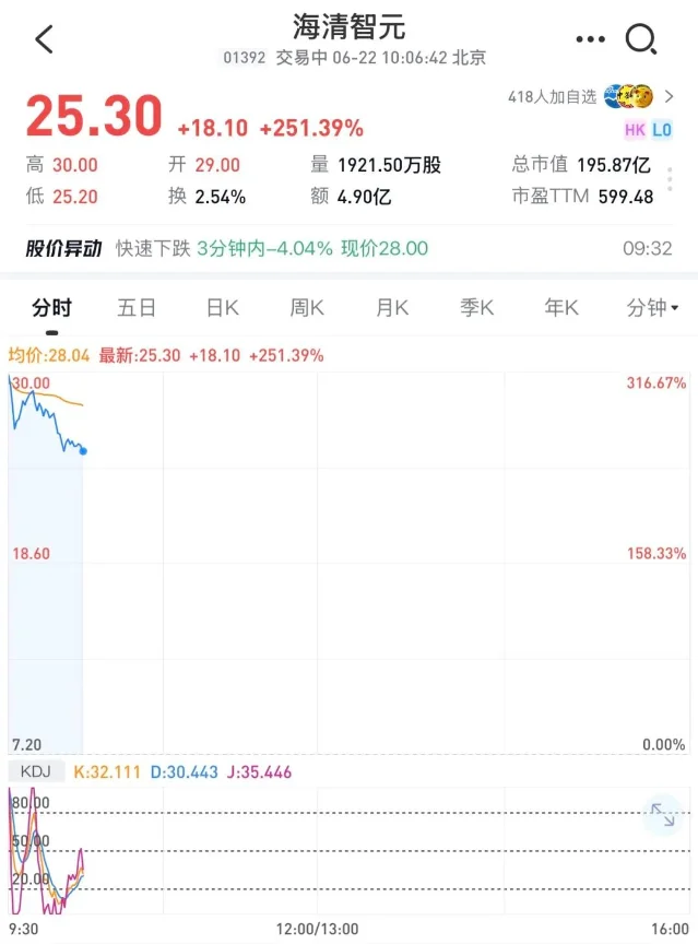 行情页面