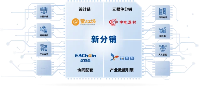 中电港新分销业务结构图