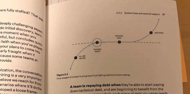 A page from *An Elegant Puzzle* shows a four-stage curve from falling behind to innovating.