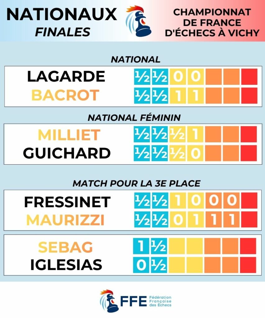 French Championship finals in Vichy