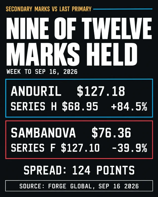 Three marks moved, nine held: Sep 16, 2026