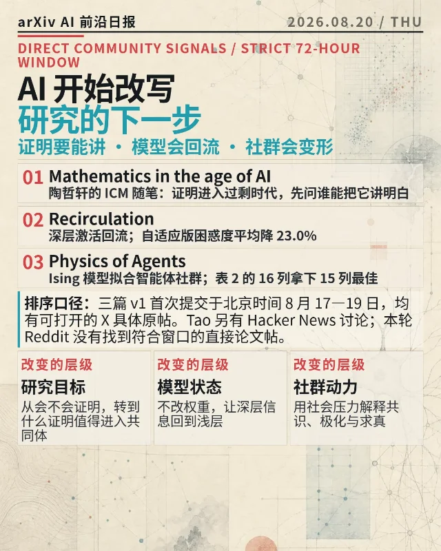 arXiv AI 前沿日报｜8 月 20 日：证明要能讲，模型会回流，社群会变形