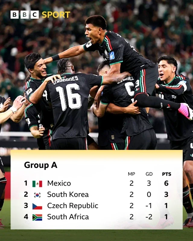 BBC Sport Group A graphic after Mexico's win