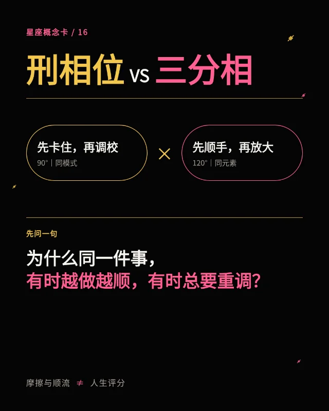 刑相位 VS 三分相｜为什么同一件事，有时越做越顺，有时总要重调？