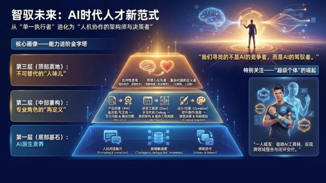 AI 时代人才能力进阶三层金字塔