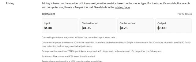 The GPT-6.1 Terra model page pricing block: input $1.00, cached input $0.05, cache writes $1.25 and output $5.00, followed by the footnotes on cache retention, the 272K long-context multiplier, Batch and Flex at 50% lower, regional processing and Fast mode at 2x