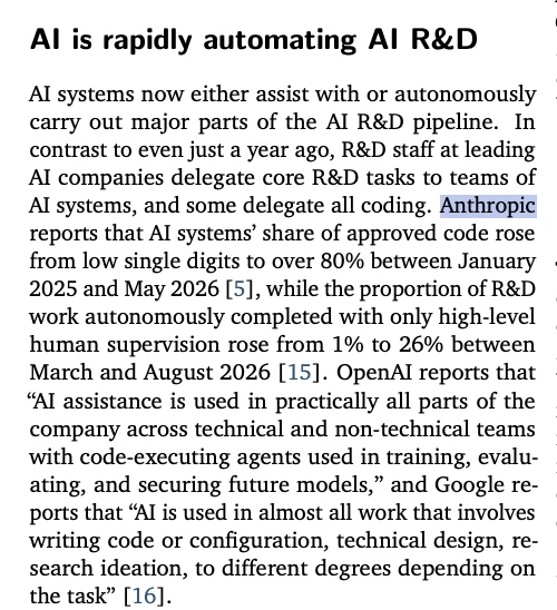 论文正文截图，小标题为 AI is rapidly automating AI R&amp;D