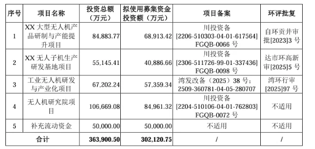 腾盾科创募投项目表
