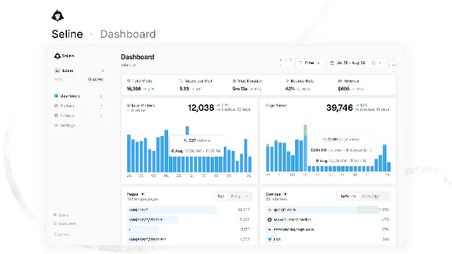 Seline's dashboard, showing total visits, unique visitors, page views, revenue and the top pages and referrers