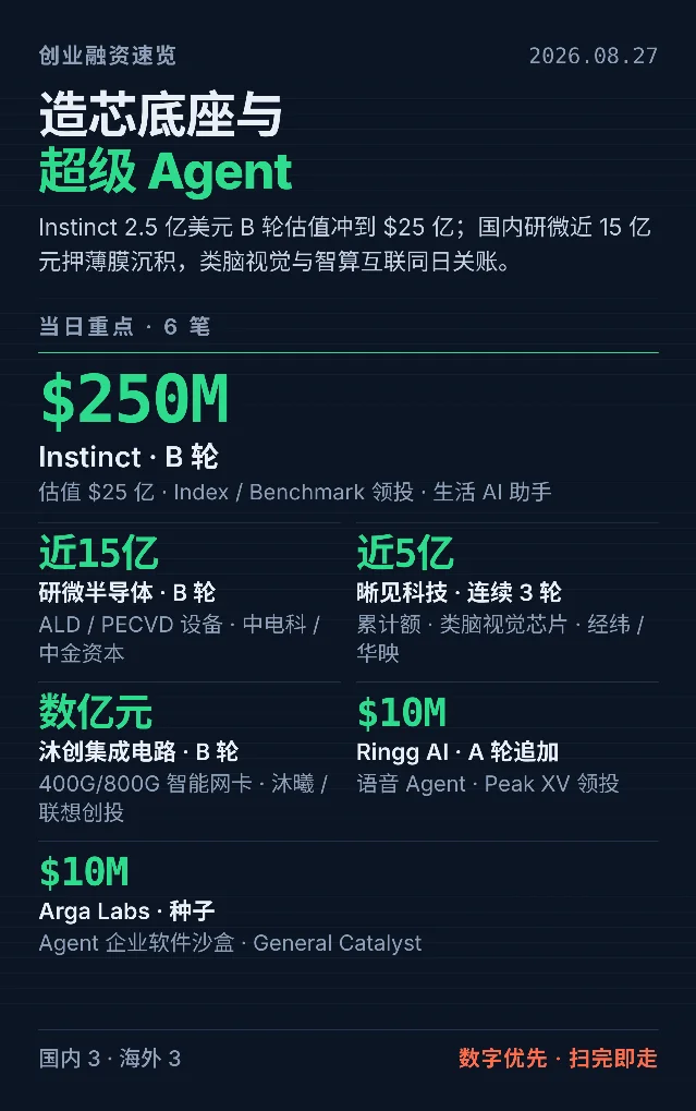 造芯底座与超级 Agent：Instinct 2.5 亿美元领衔今日 6 笔
