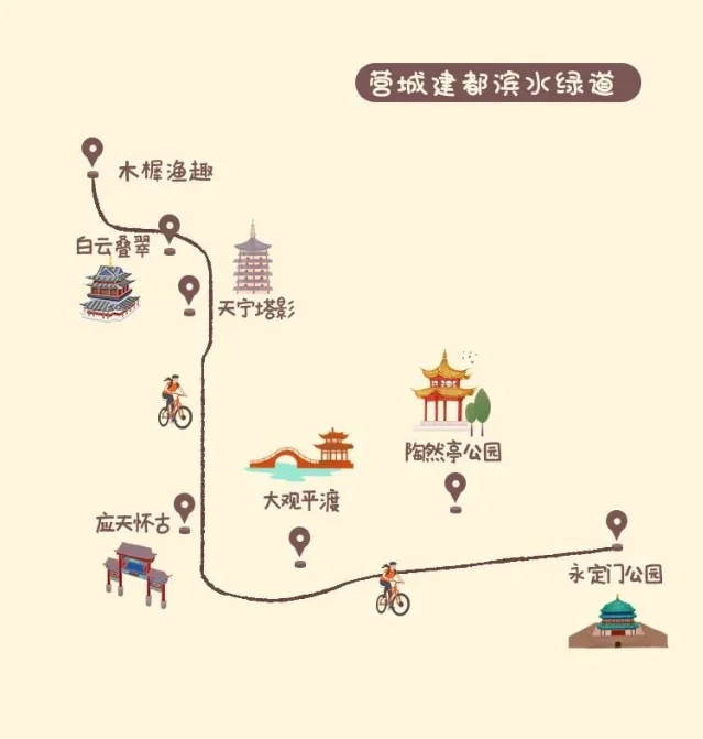 营城建都滨水绿道路线示意图