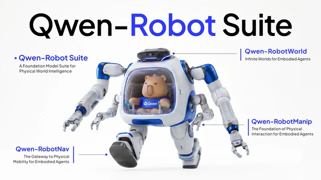 Qwen-Robot Suite 官方概览图