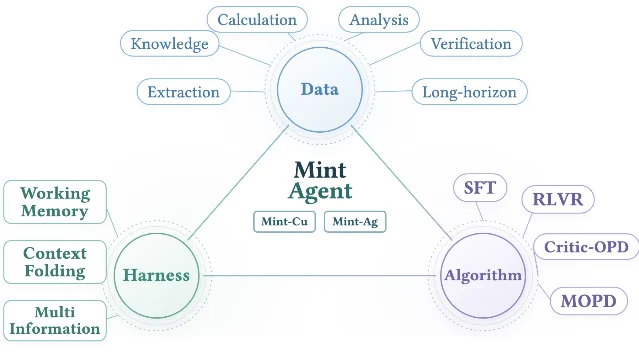 Mint-Agent 三柱架构原图