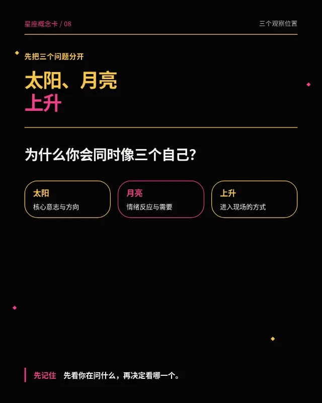 太阳、月亮、上升｜为什么你会同时像三个自己？