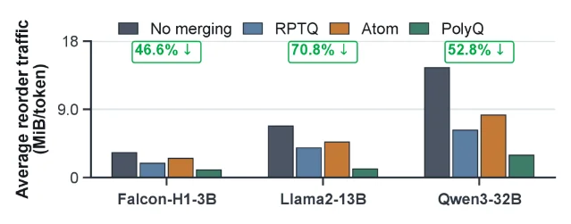 activation reorder traffic