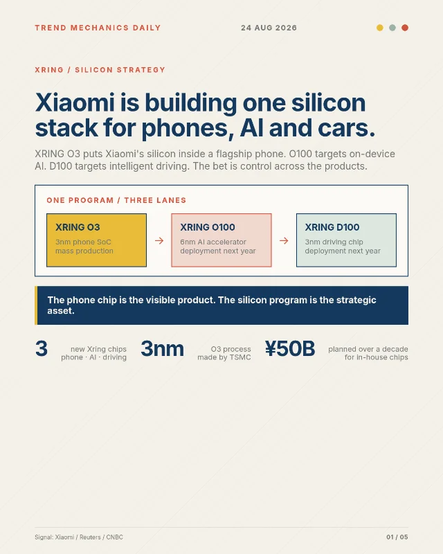 Xiaomi is building one silicon stack for phones, AI and cars.