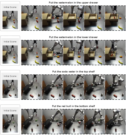 Dobot 的 memory-free 任务 rollout