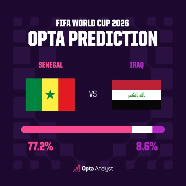Opta match predictor
