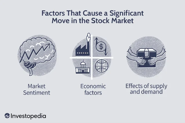 Investopedia infographic showing market sentiment, economic factors, and supply-and-demand effects as three broad groups of forces behind a major market move
