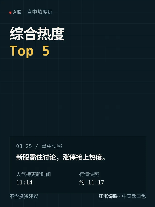 A股综合热度 Top 5｜8月25日