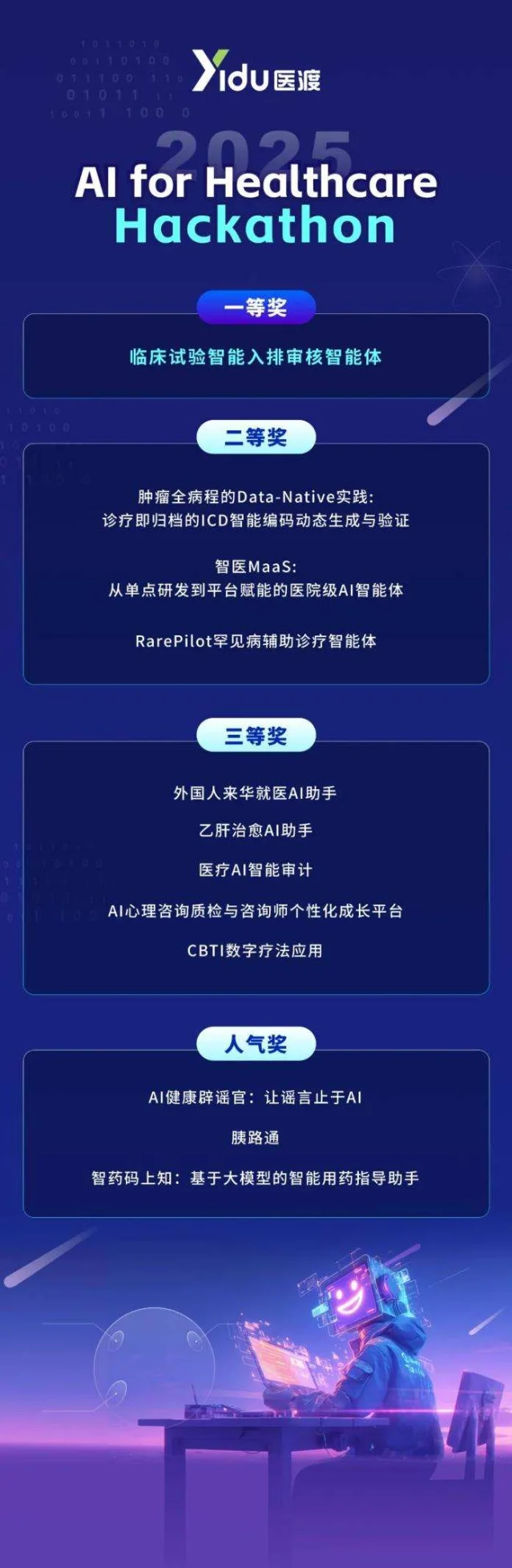 主体:2025 AI for Healthcare Hackathon 获奖名单榜单,按奖项等级展示|类型:信息图表|质量:高