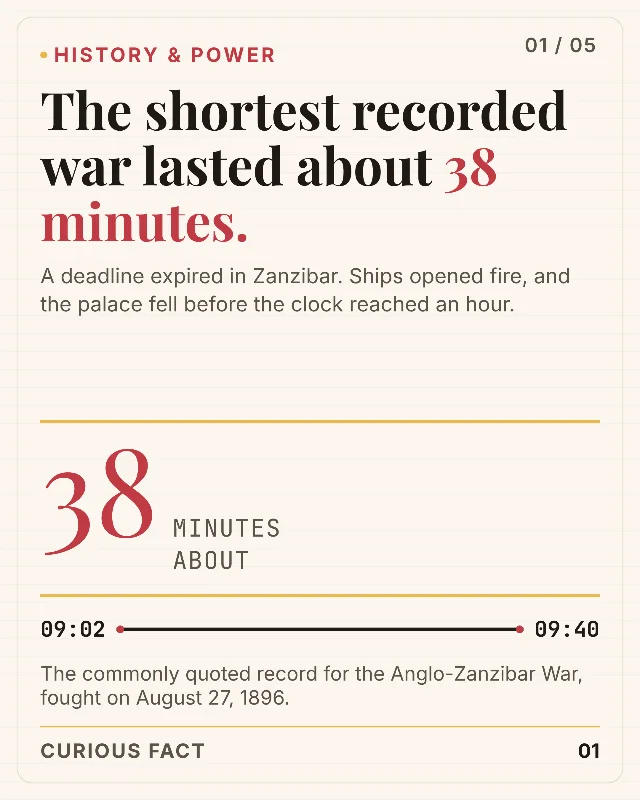 The shortest recorded war lasted about 38 minutes