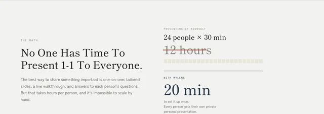 The "The math" section of the MyLens homepage, setting 24 people multiplied by 30 minutes against a struck-through 12 hours, then 20 minutes with MyLens