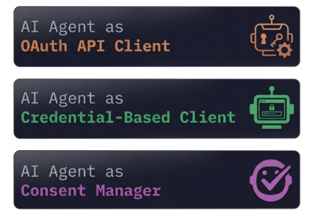 Three stacked dark banners reading "AI Agent as OAuth API Client", "AI Agent as Credential-Based Client" and "AI Agent as Consent Manager", each with a small robot icon