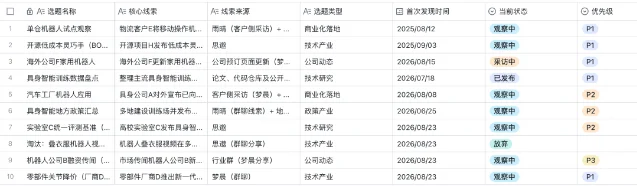 具身智能选题雷达多维表格